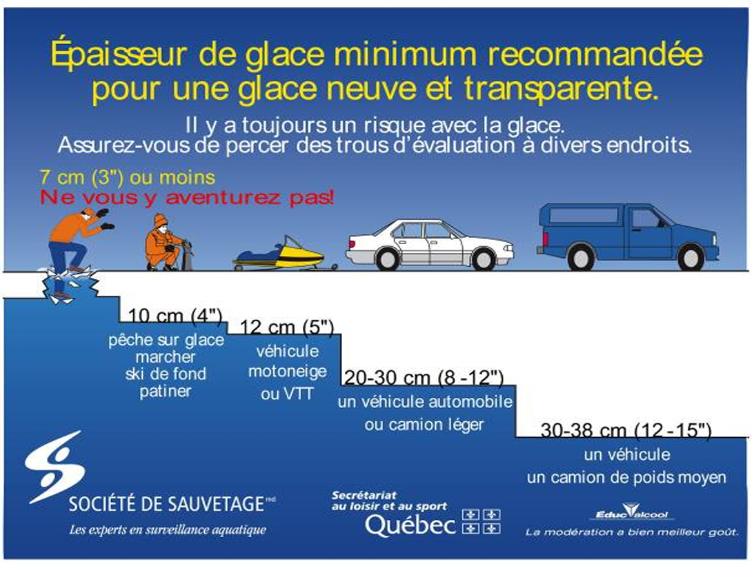 Épaisseur de Glace Recommandée